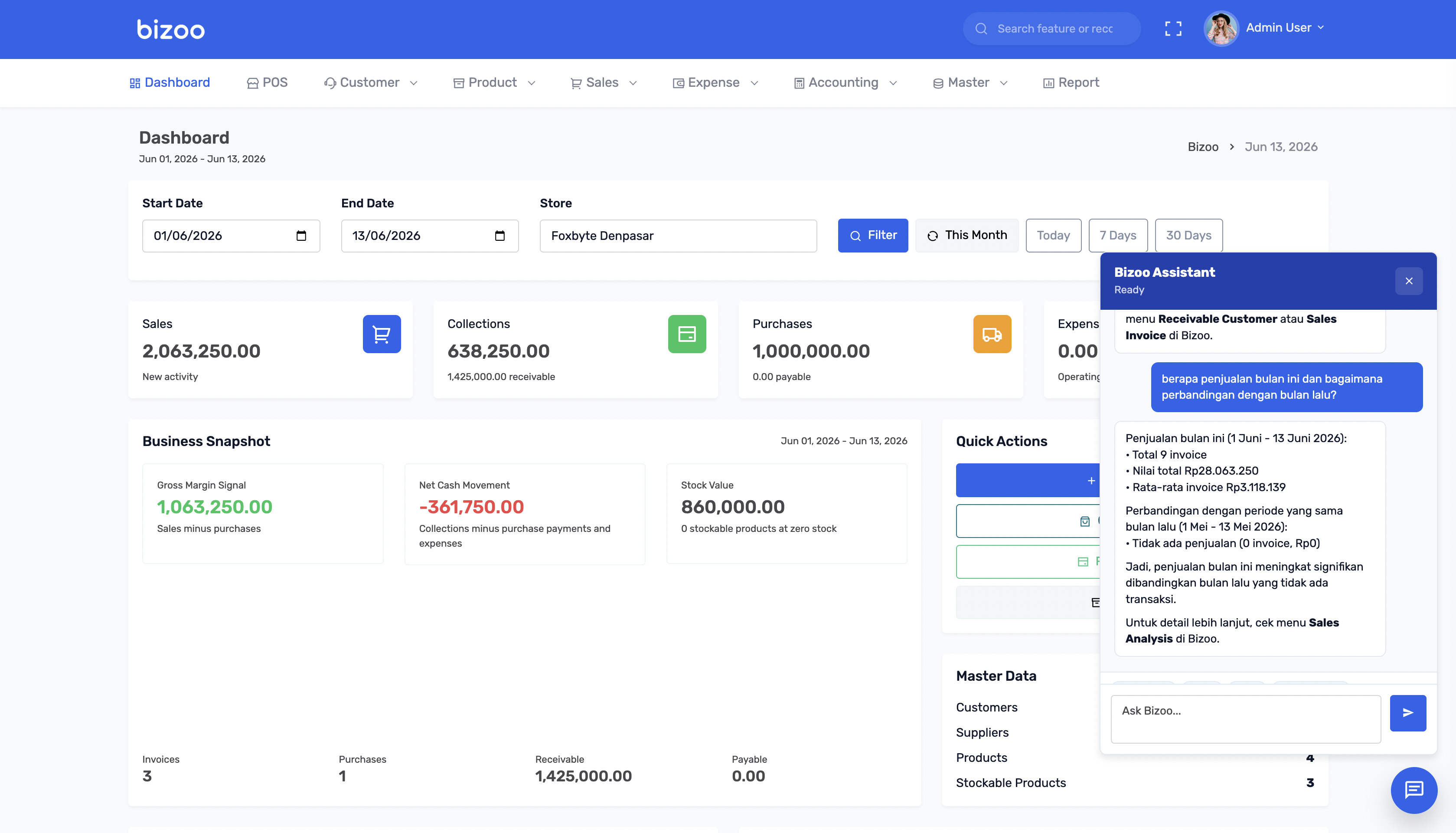 Screenshot dashboard Bizoo dengan Asisten AI untuk membaca penjualan, stok, piutang, dan laporan bisnis
