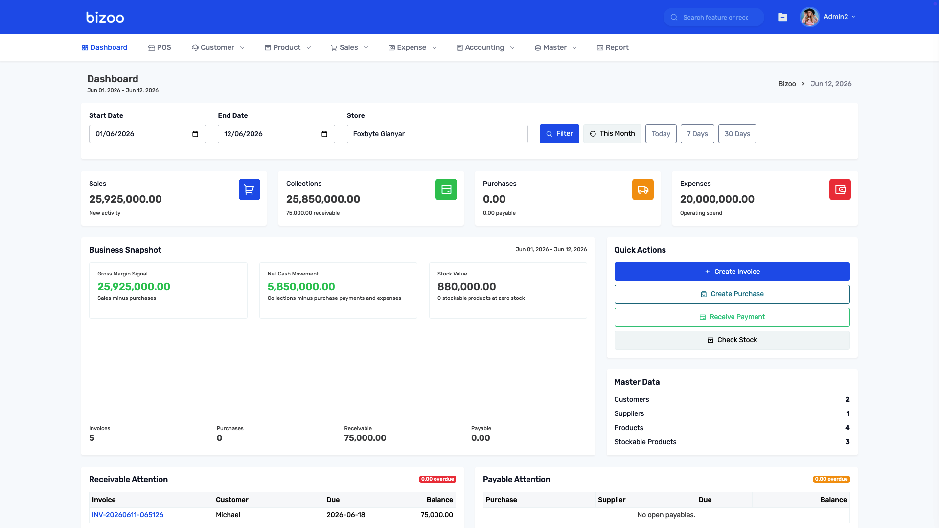 Screenshot dashboard Bizoo untuk penjualan, stok, dan laporan bisnis